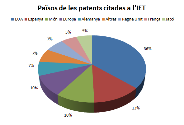Patents IET