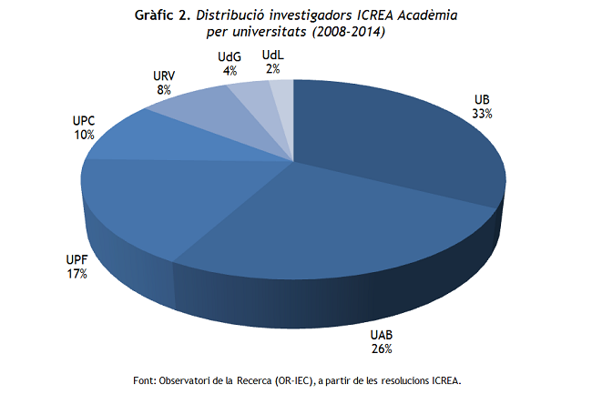ICREA Acadèmia (2008-2014)